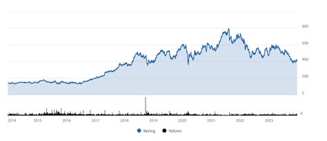 gucci azioni grafico|Gucci yahoo finance.